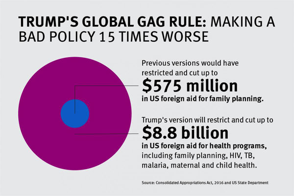 what is the mexico city gag rule on global health what is the mexico city gag rule on global health