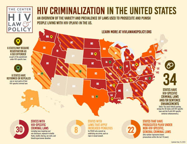 Map Hiv Criminalization In The United States 