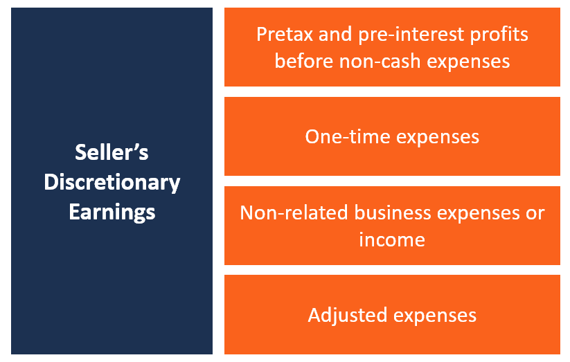 sellers-discretionary-earnings