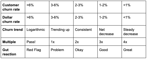 Customer churn valuation cheat sheet