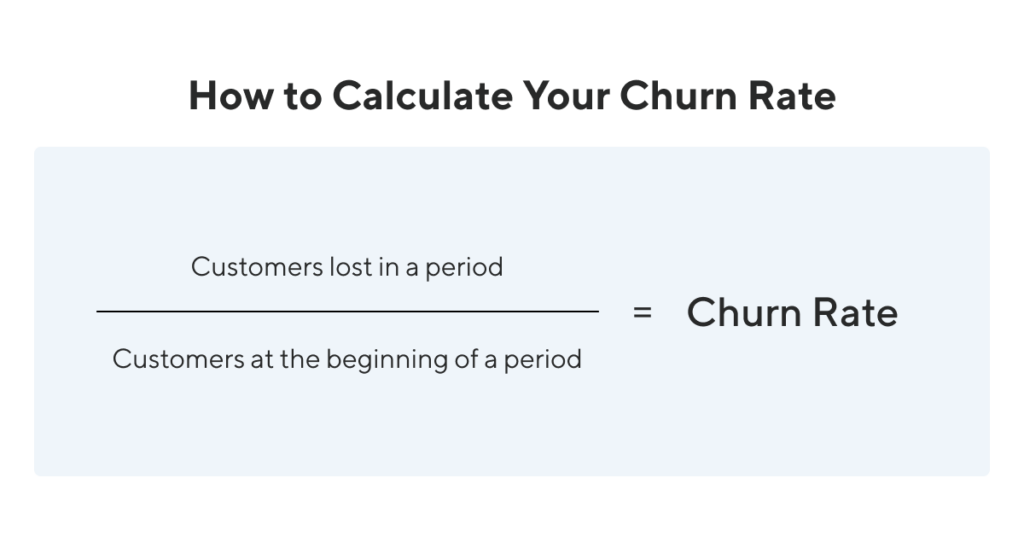 What is Churn Rate