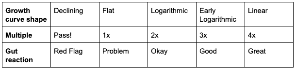 Growth curve valuation cheat sheet