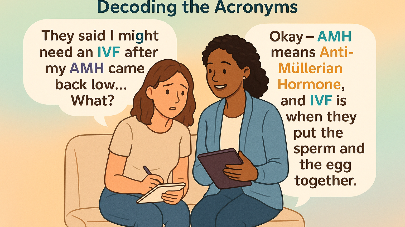 Fertility Acronyms