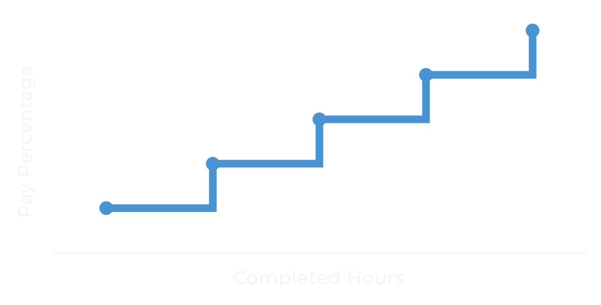 apprenticeships