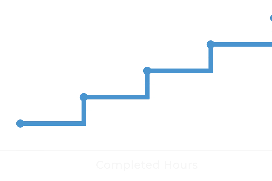 apprenticeships