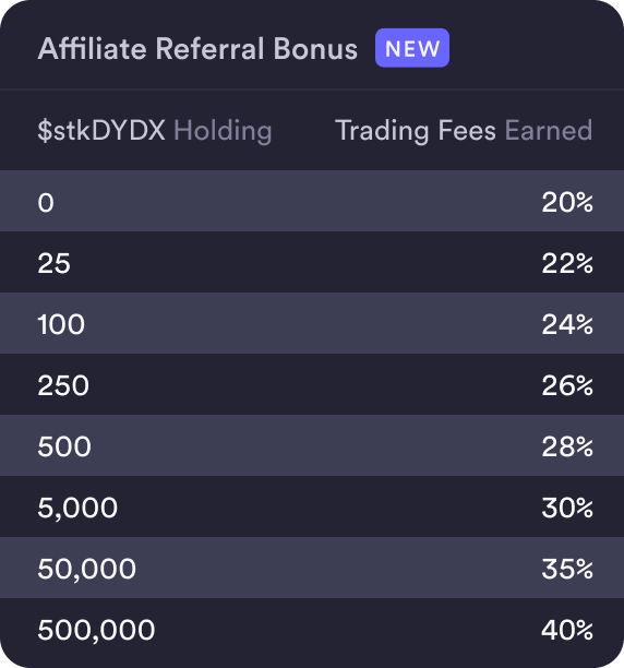 Affiliate Program Table