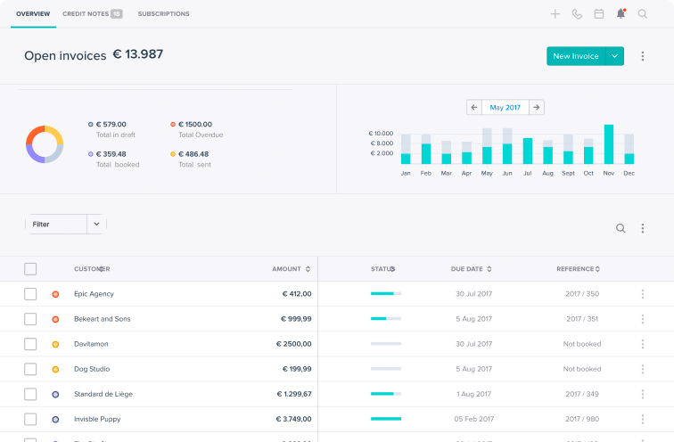 Rethinking digital invoicing & creating a design system for Teamleader