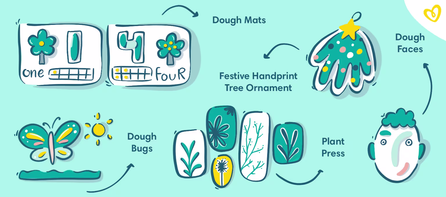 Illustration of clay and dough toddler crafts: Dough Mats, Dough Faces, Handprint Ornament, Dough Bugs, Plant Press.