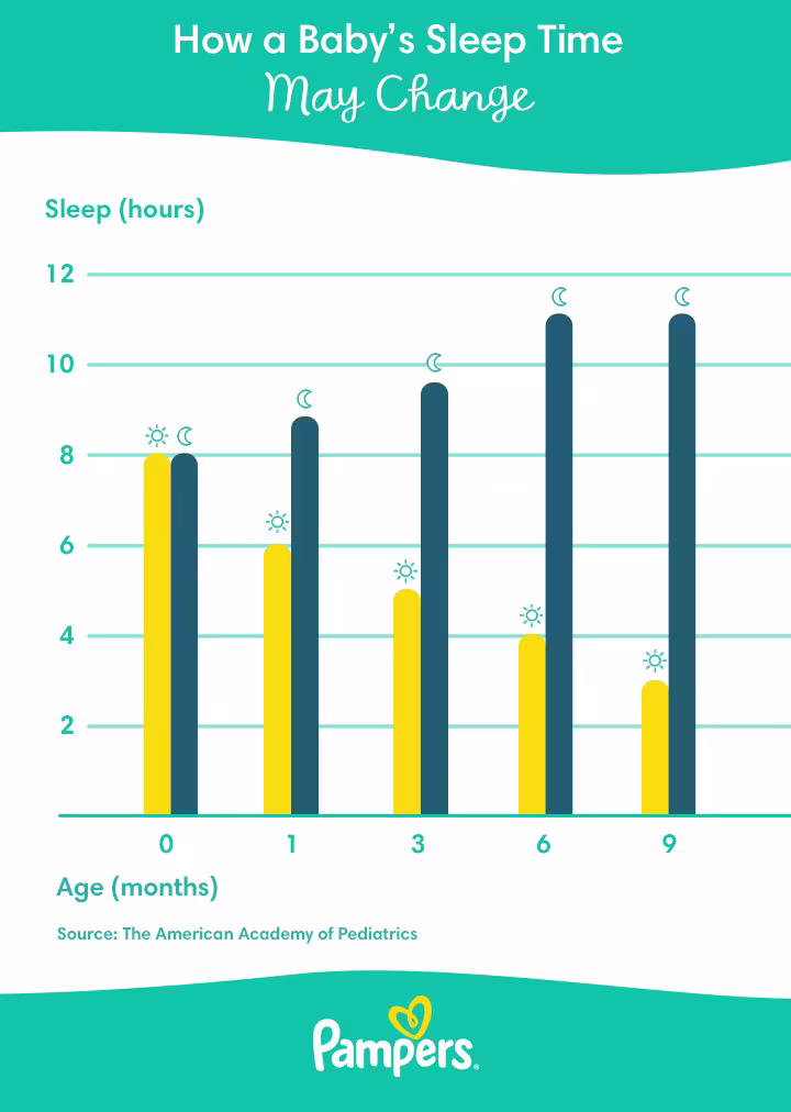 newborn sleep changes by month