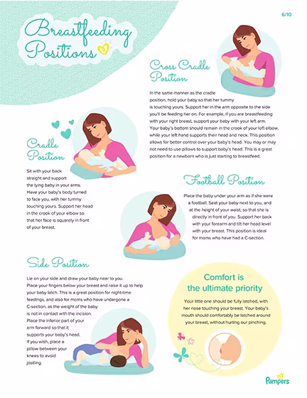 Breastfeeding Positions.