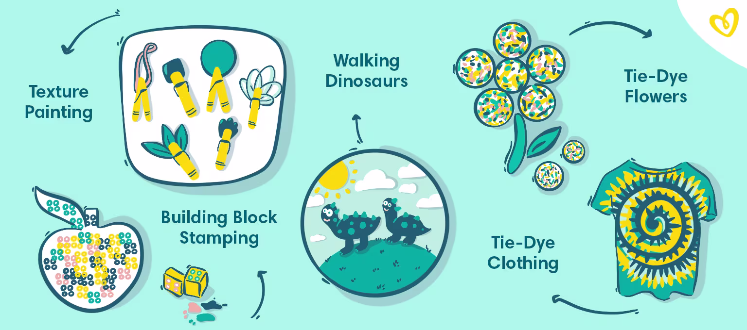 Illustration of paint toddler crafts: Texture Painting, Walking Dinosaurs, Tie-Dye Flowers, Building Block Stamping.