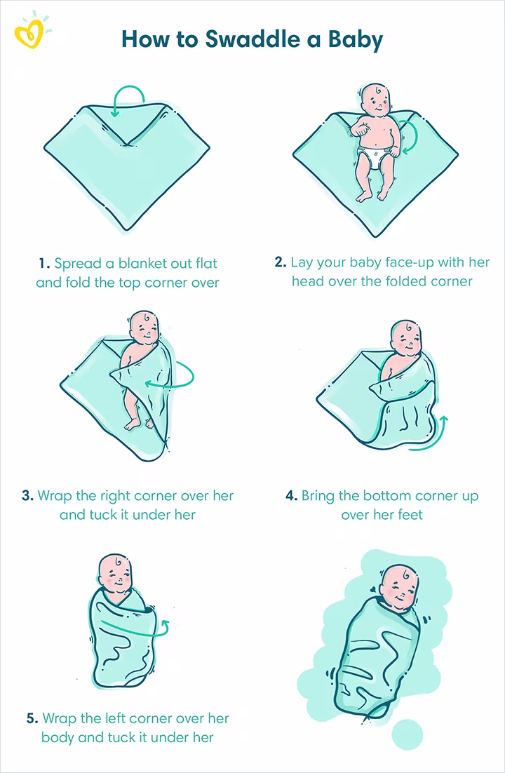 How to swaddle a baby