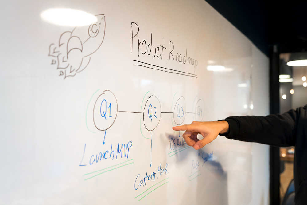 a drawing of a product roadmap vision on a whiteboard
