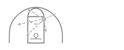 Basketball Coaching Blueprint