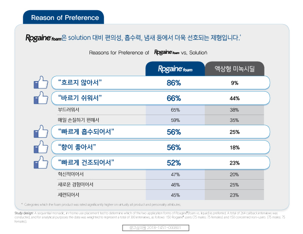 reason-of-preference