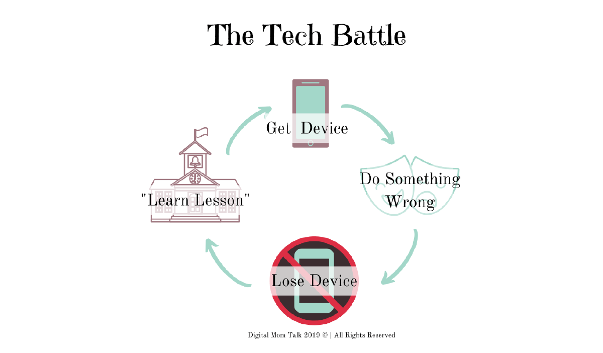 The Tech Battle