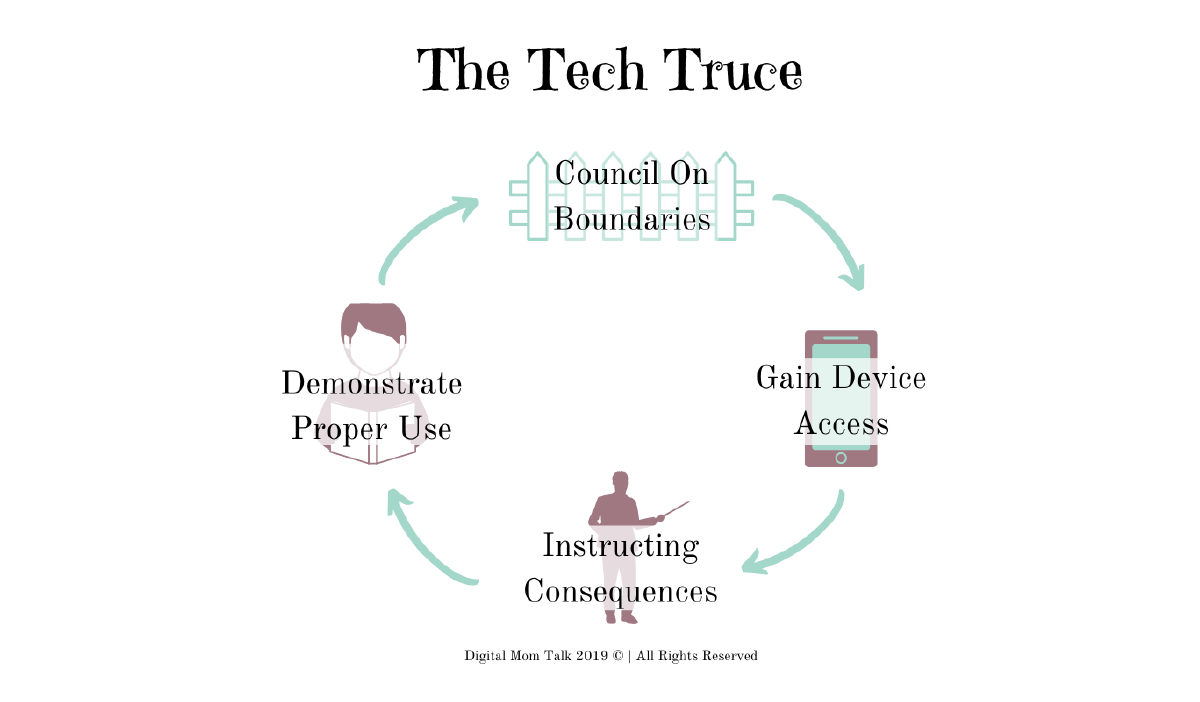 The Tech Truce