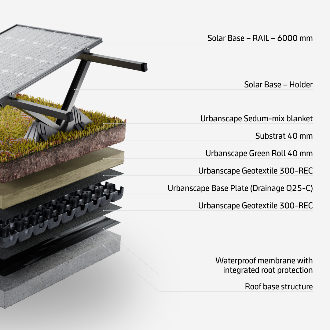 Introducing the Solar Base System!