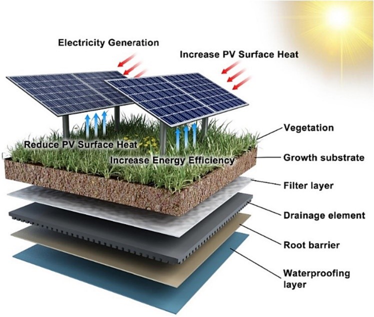 SMART ROOFTOP TRANSFORMATION IS CLOSE AT HAND