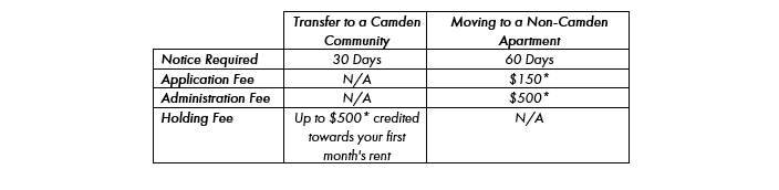 camden transfers blog chart1