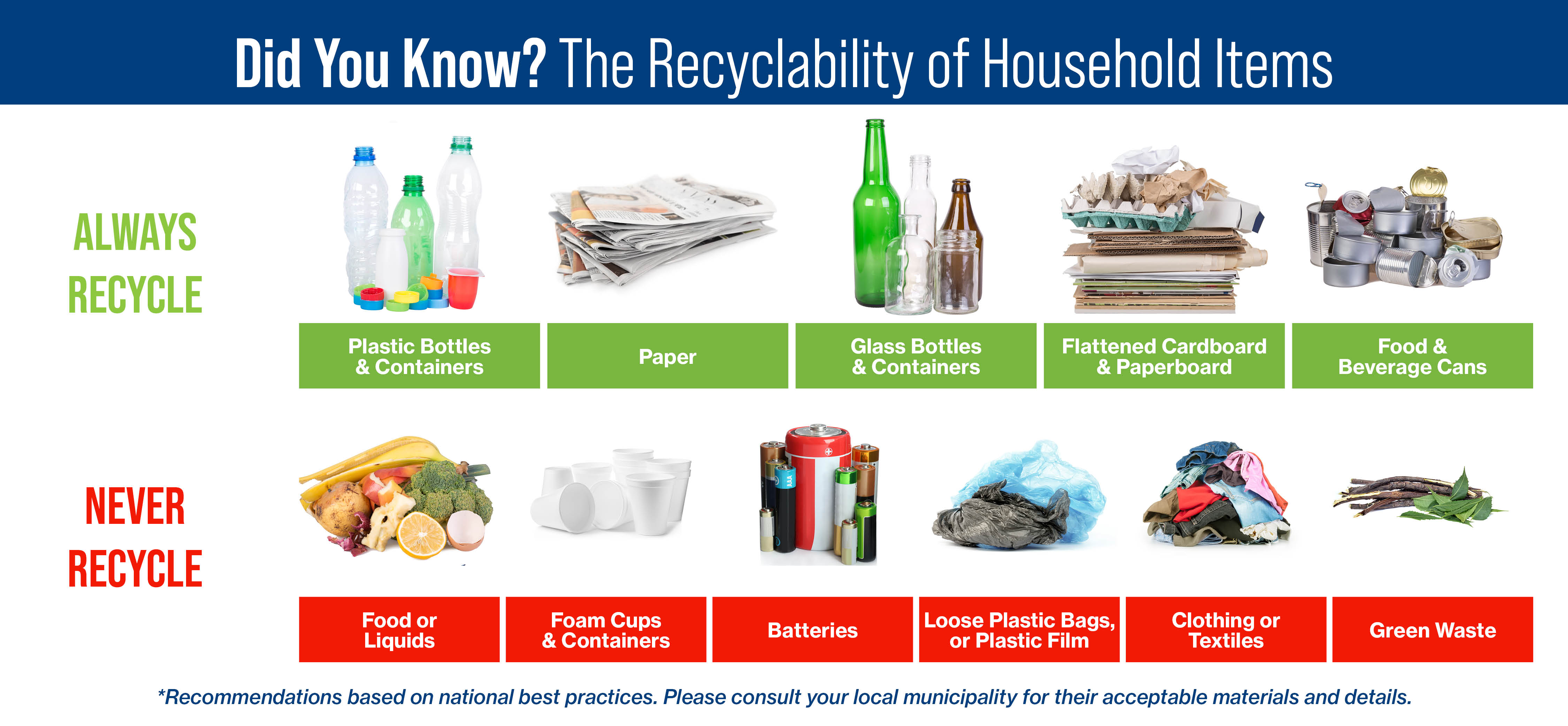 recylability of common household items - by Camden