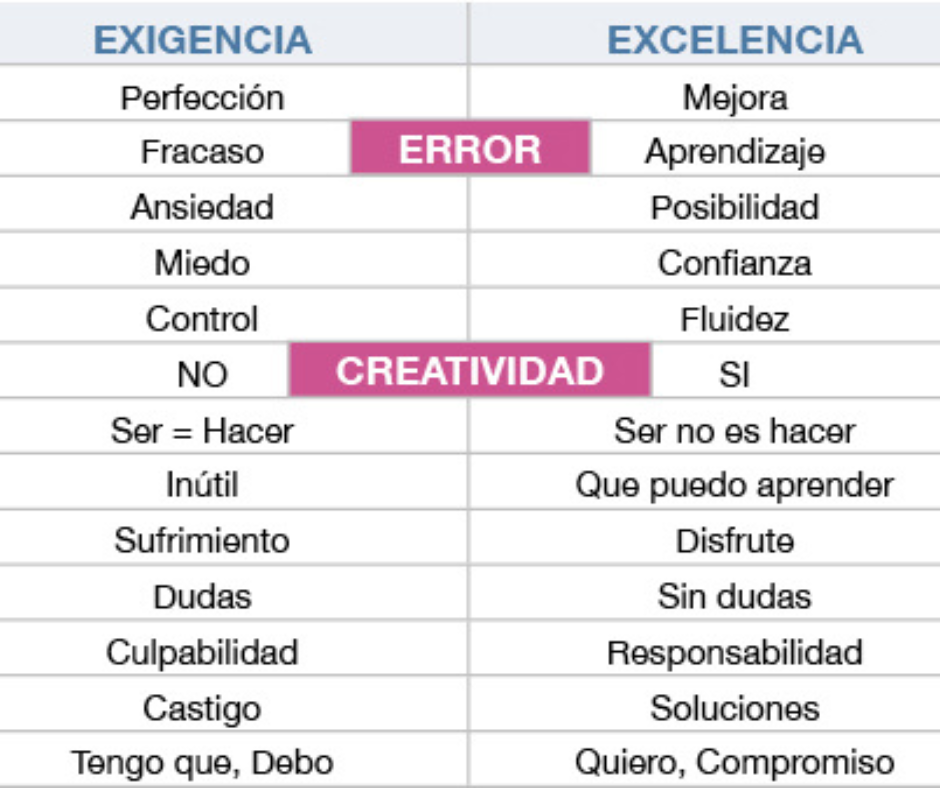 Diferencias entre excelencia vs exigencia. 