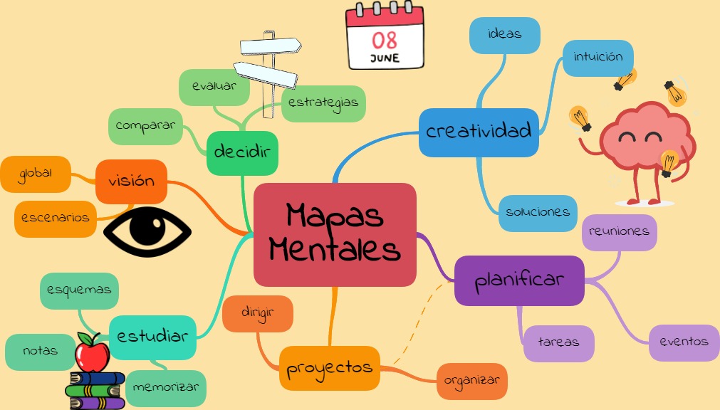 mapas mentales