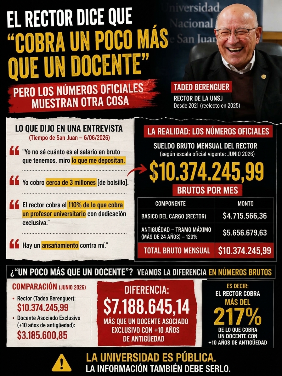 Sueldos comparados 