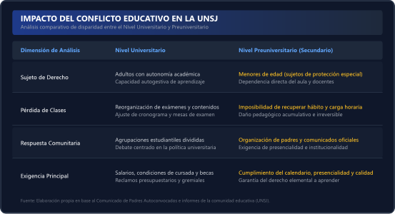 CUADRO COMPARATIVO DE DISPARIDAD 