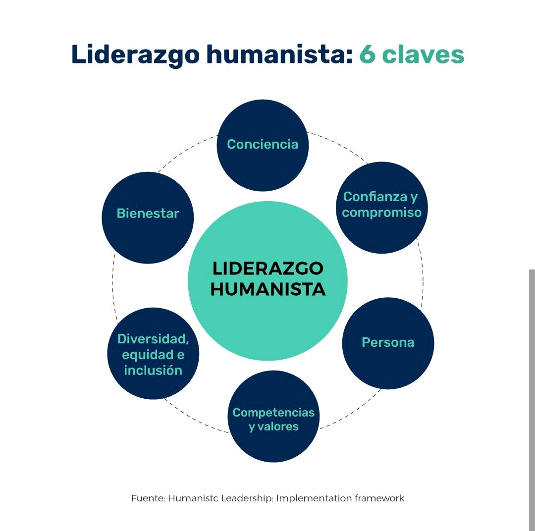 claves del liderazgo humanista