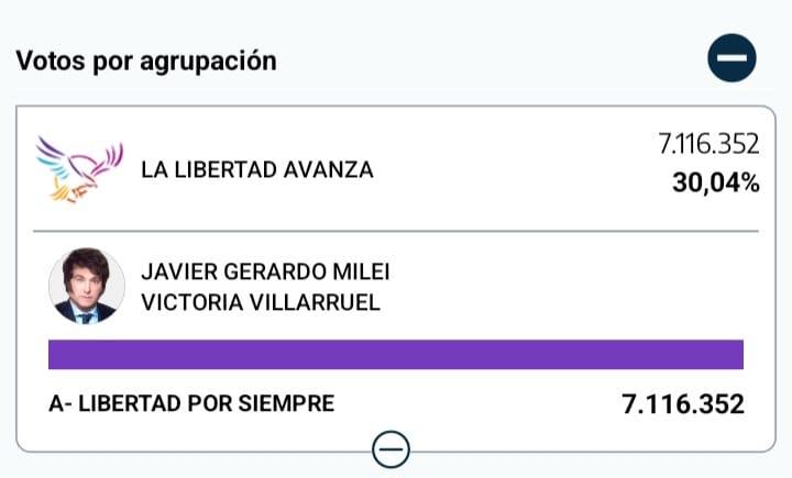 Resultados La Libertad Avanza 2023