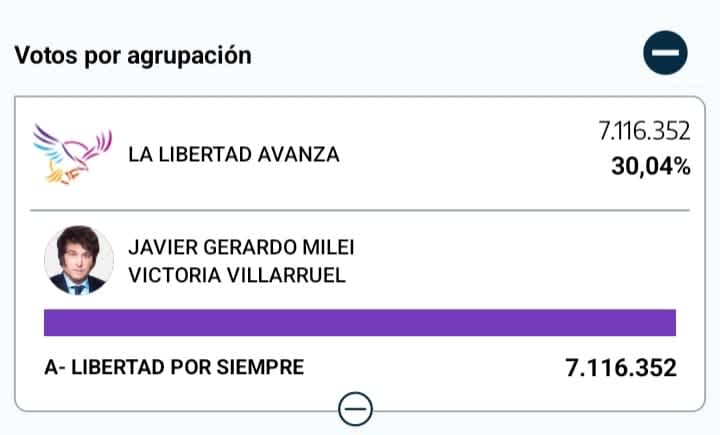 Resultados La Libertad Avanza 2023