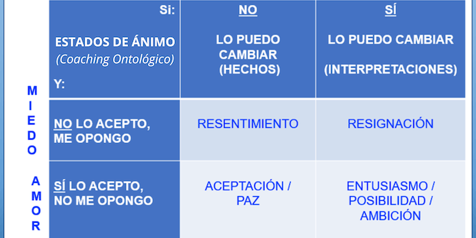 Estados de ánimo - Maria Victoria Guimil