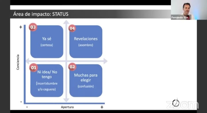 Areas de Impacto Status
