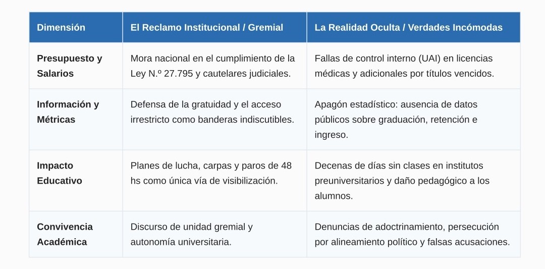 Verdades Incómodas