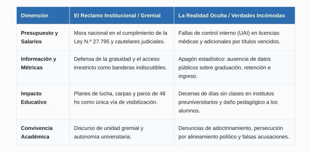 Verdades Incómodas