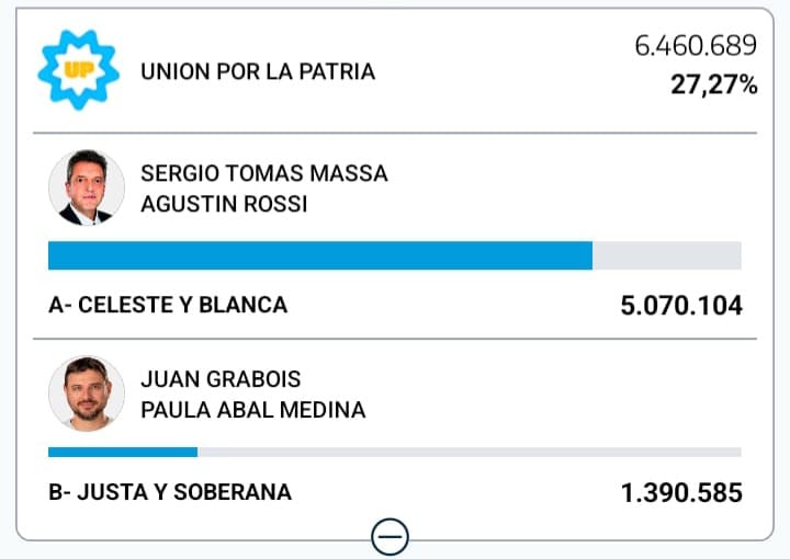 Resultados Unidos Por La Paz 2023
