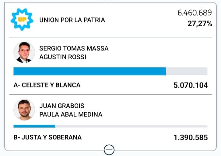 Resultados Unidos Por La Paz 2023