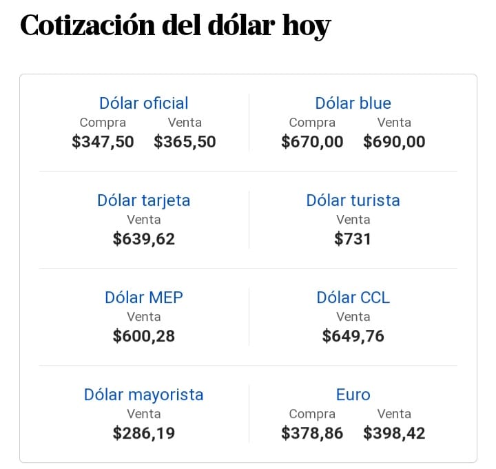 Cotizacion Dolar Peso Argentino