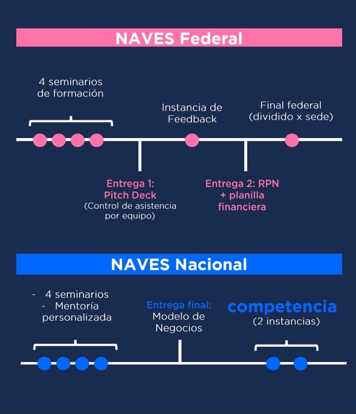 Naves Etapas Seleccion