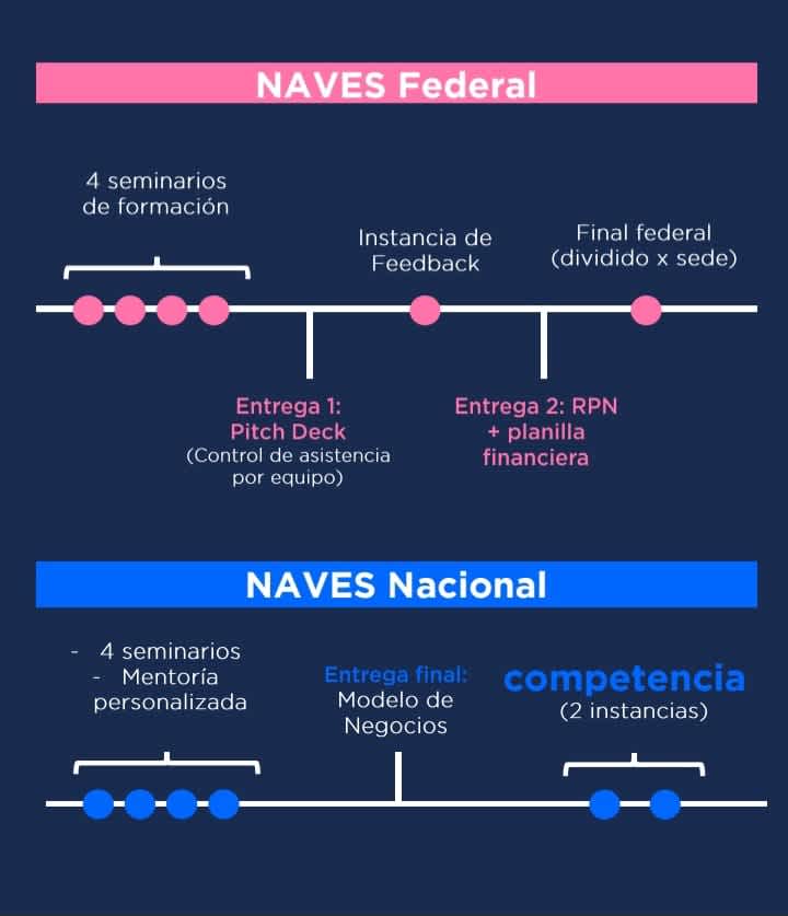 Naves Etapas Seleccion