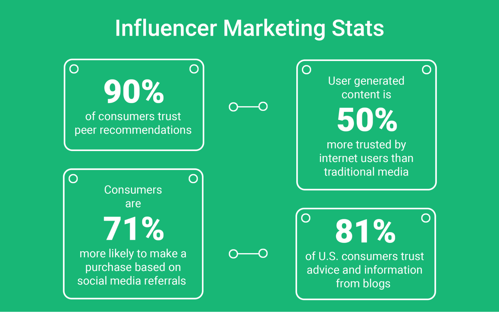 How to Measure the ROI of an Influencer Marketing Campaign?