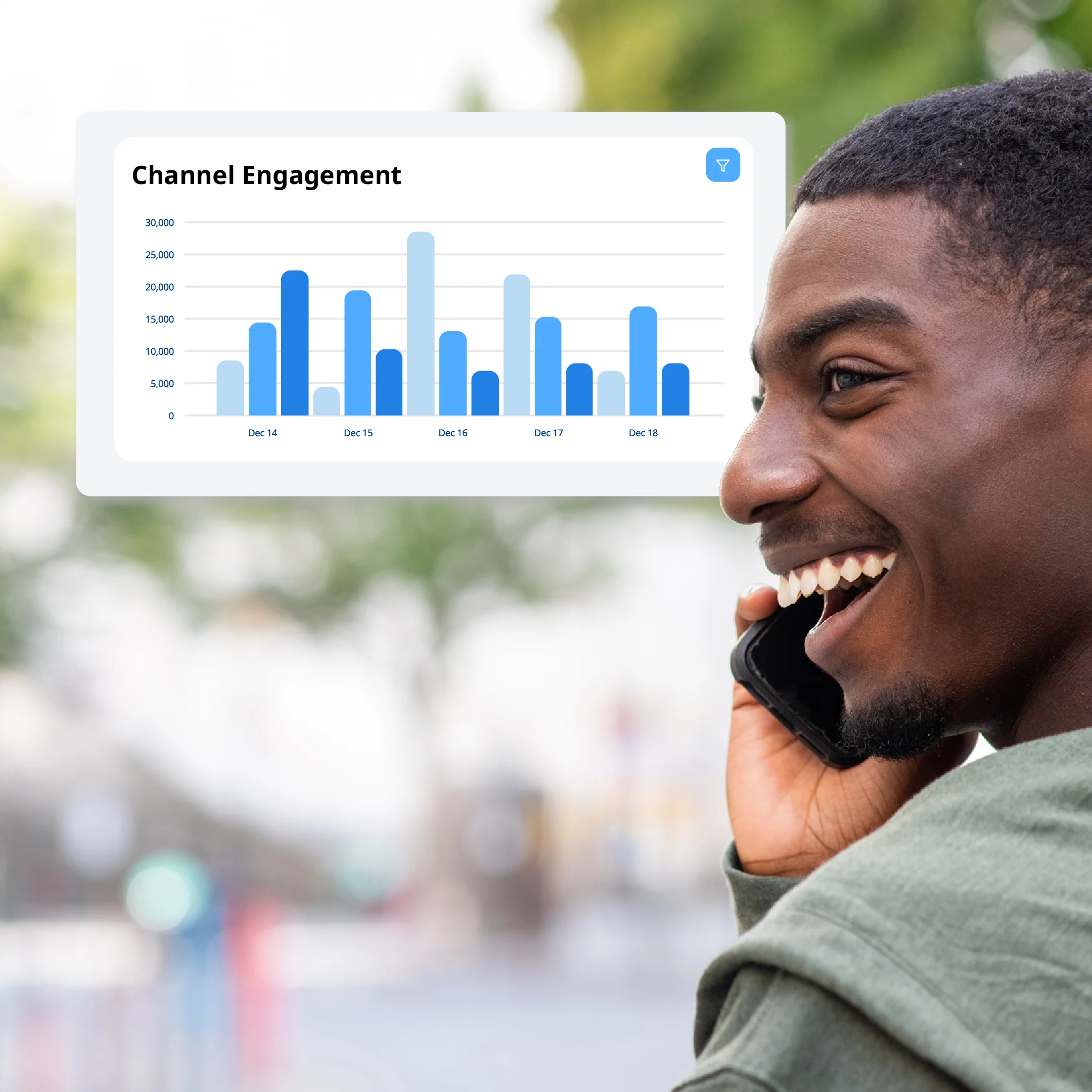 Marketing built around real customer behavior