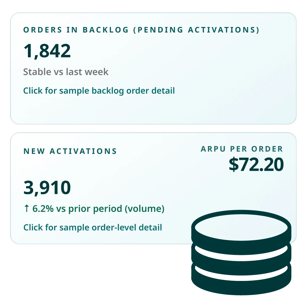 Trust a single data foundation