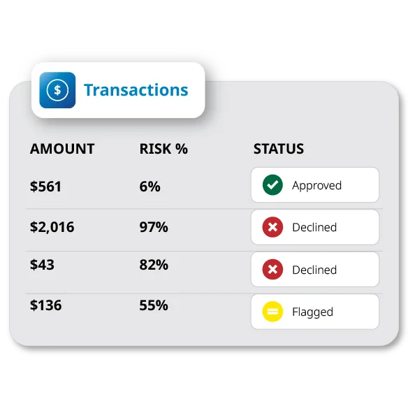 Owner- and property-level reporting