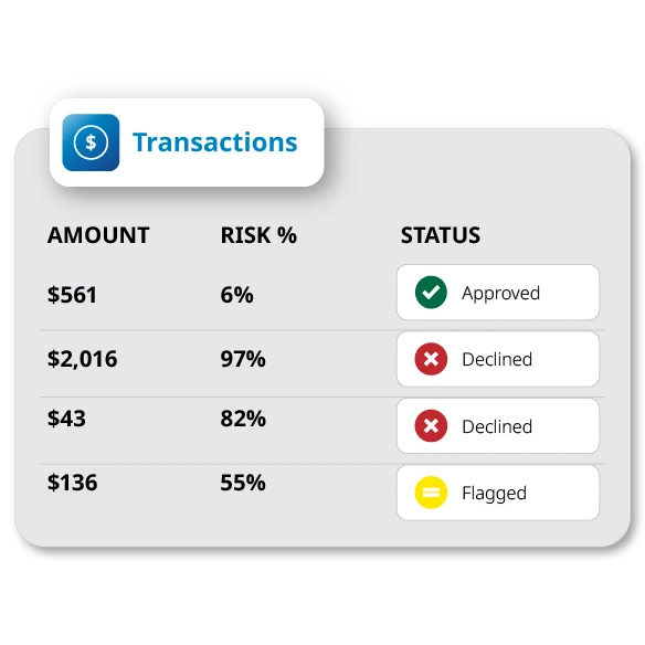 Owner- and property-level reporting