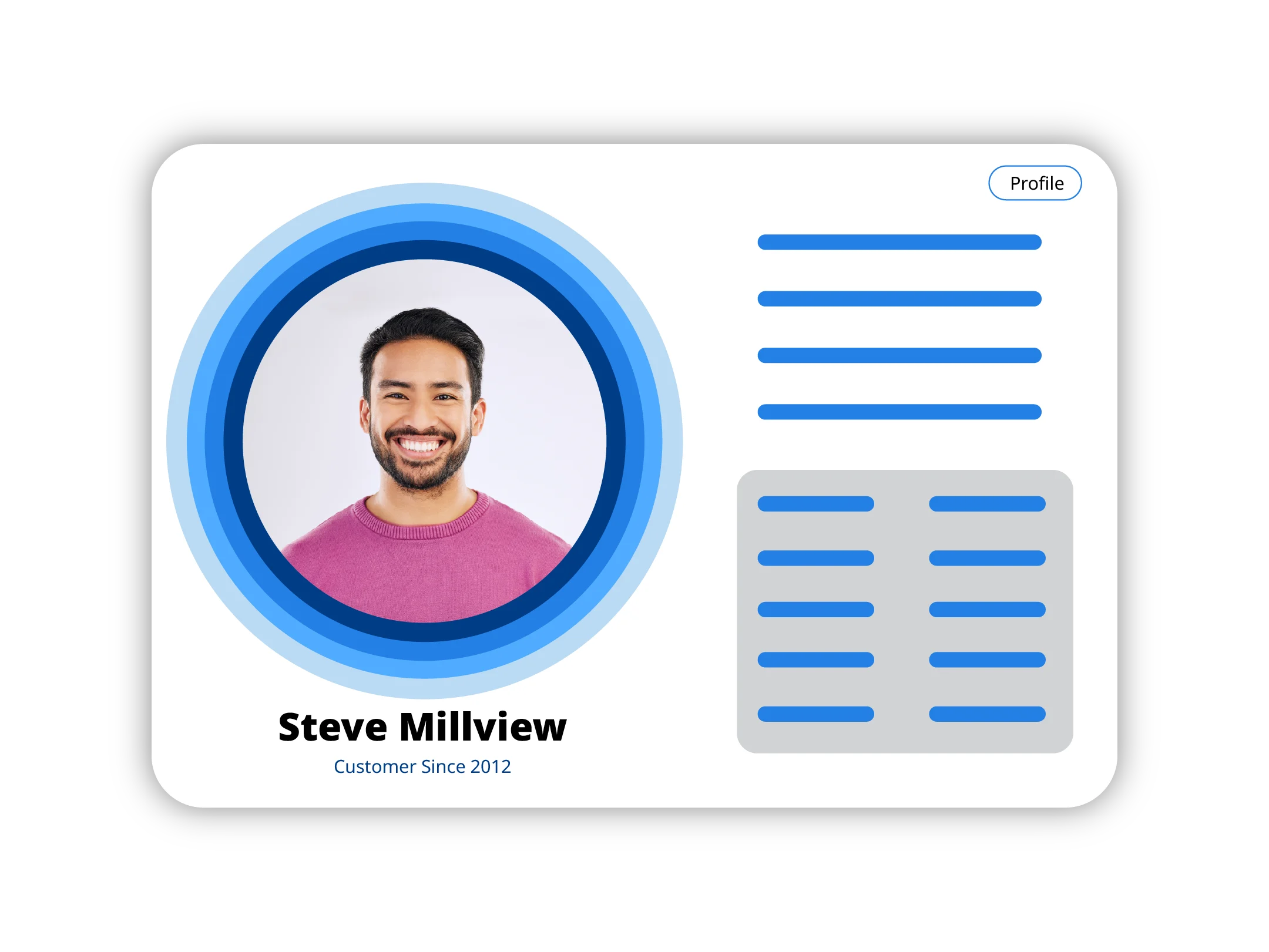 One consistent, personalized experience