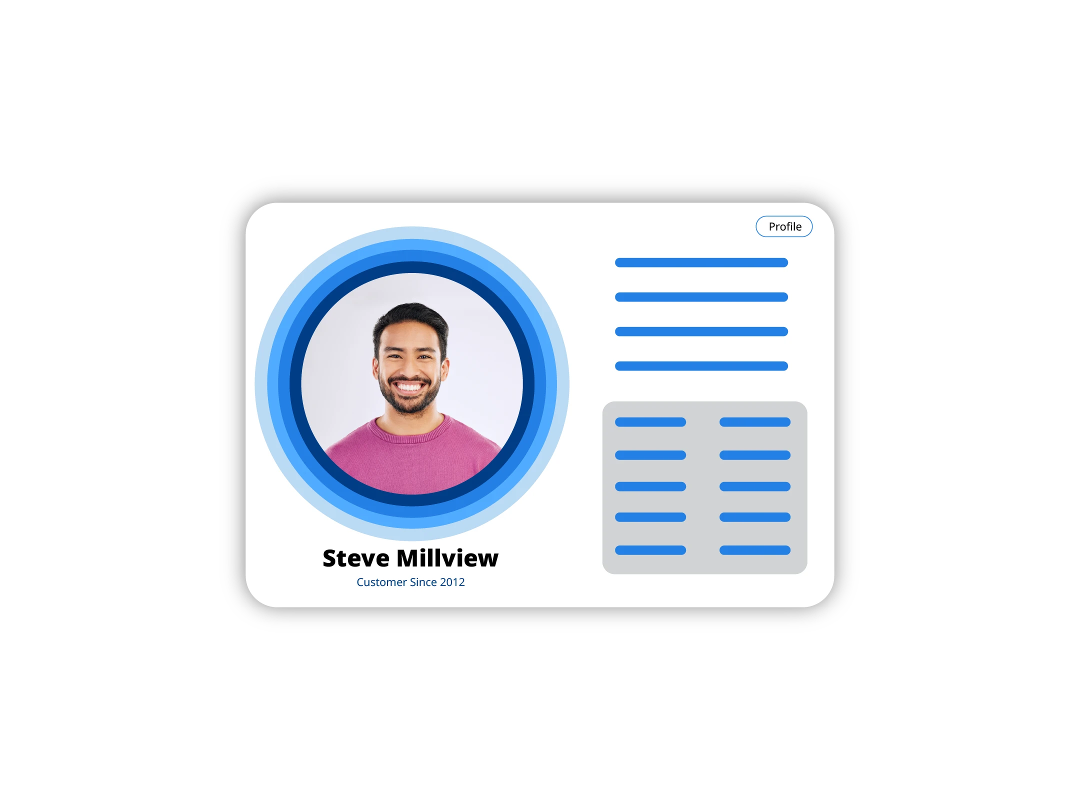 One consistent, personalized experience