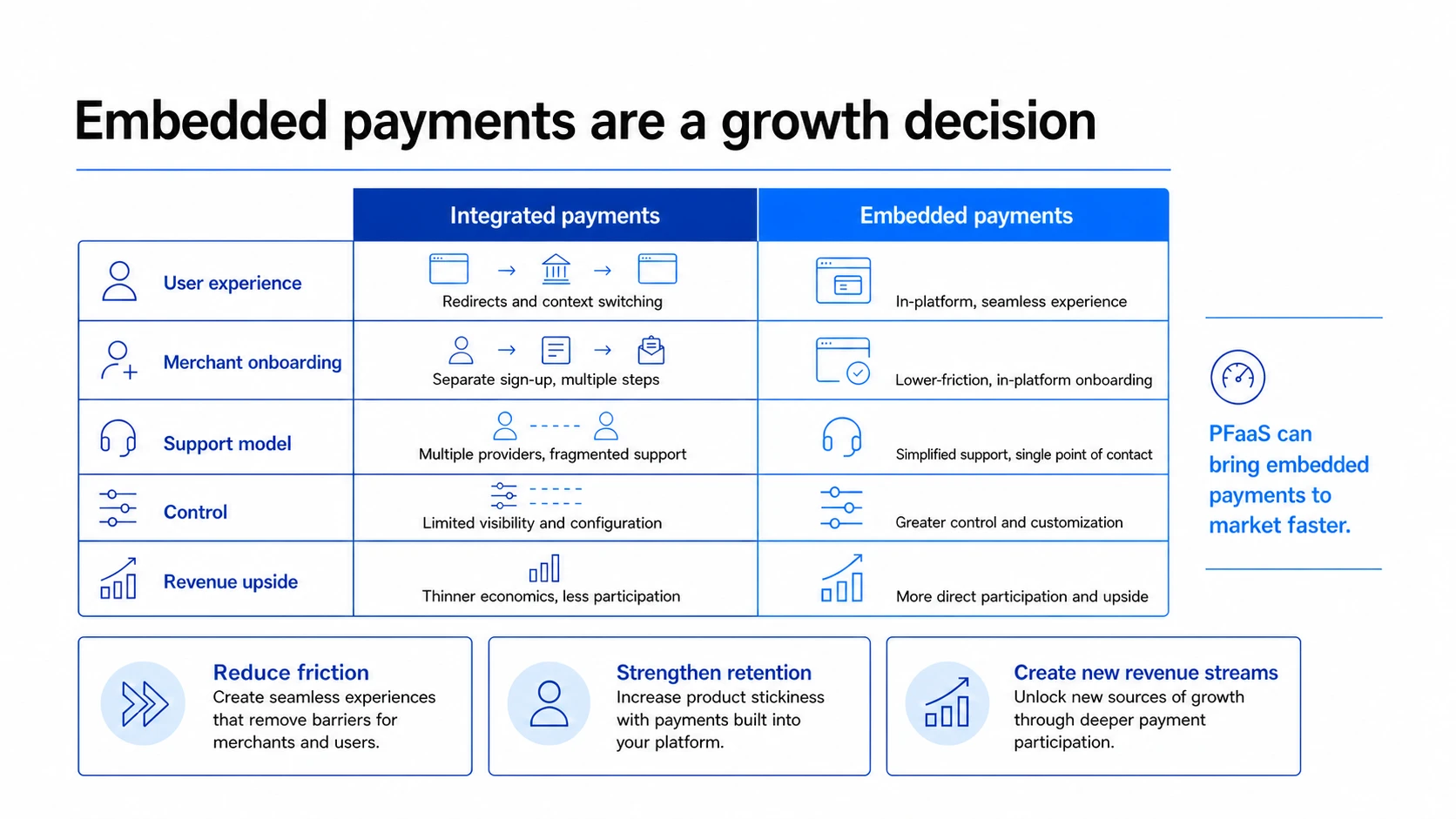 Embedded payments turn payments from plumbing into a product and growth lever.


