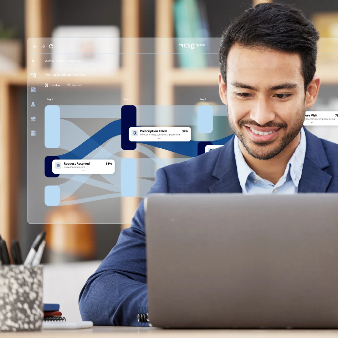Finally see the journey your customers live